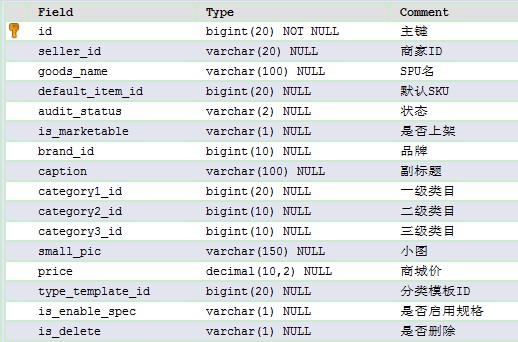 表结构分析1