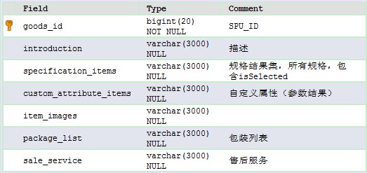 表结构分析2