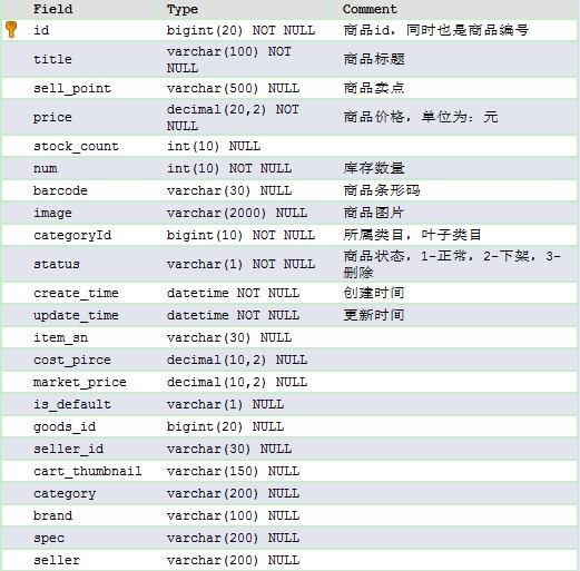 表结构分析3