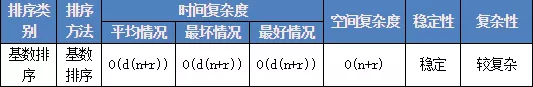 基数排序2