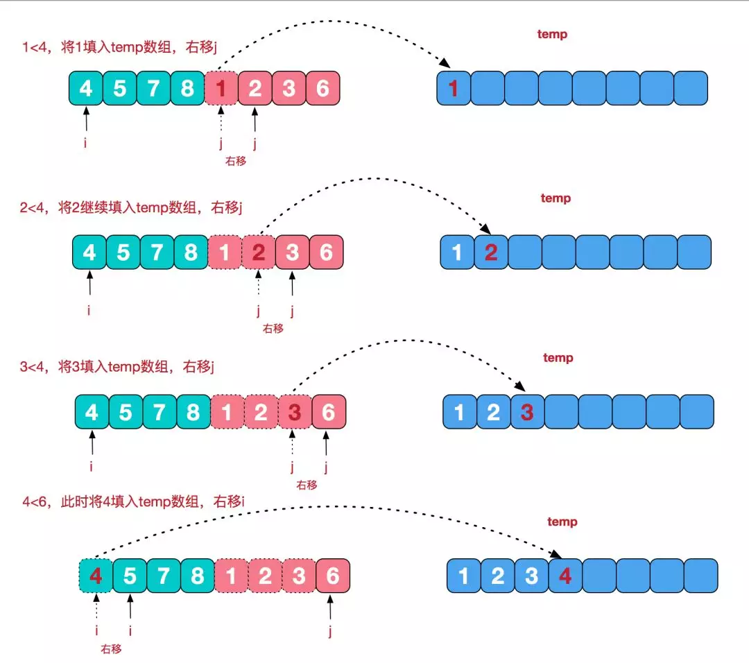 归并排序2