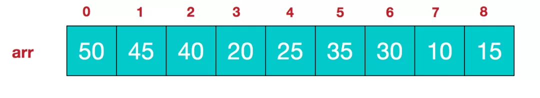 堆排序0-2