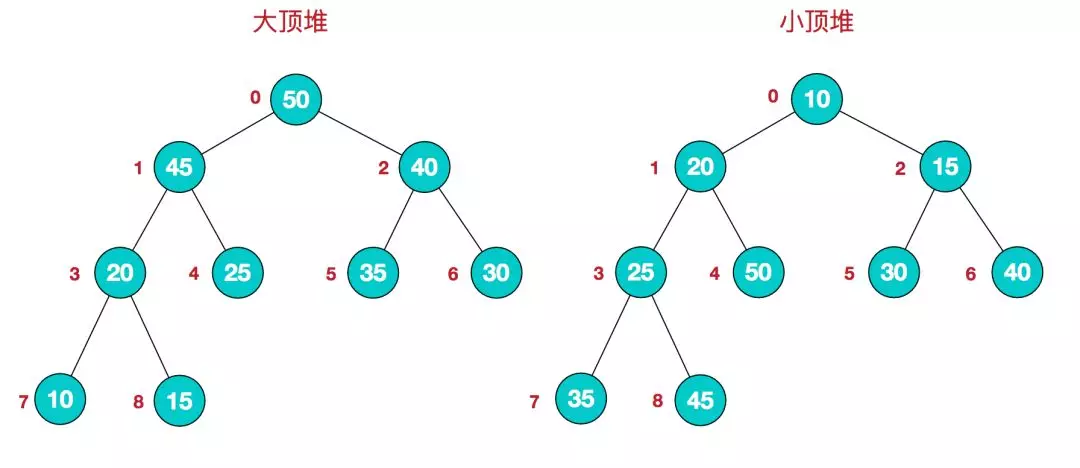 堆排序0-1