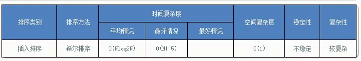 希尔排序1