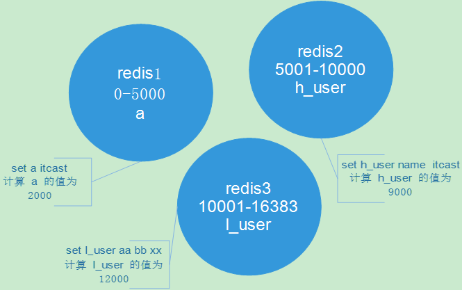 Redis-cluster架构图2