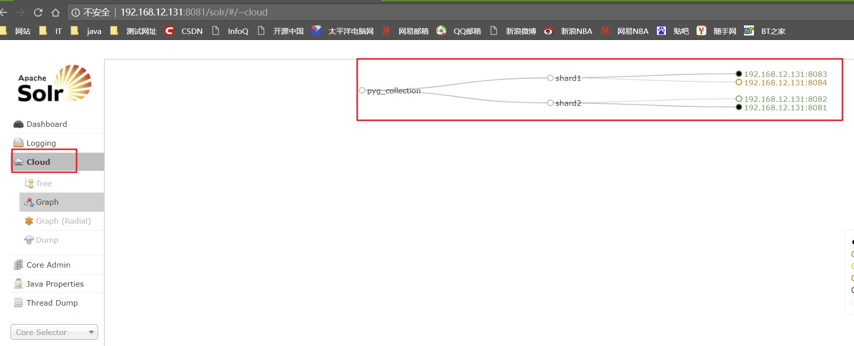 SolrCloud服务url