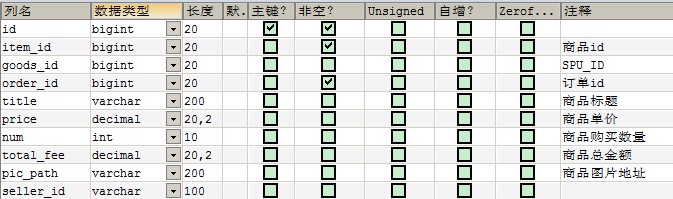 tb_order_item订单明细表结构