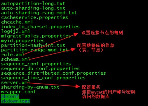 conf文件夹相关文件说明