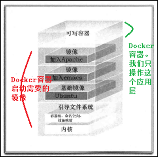 Docker镜像与容器
