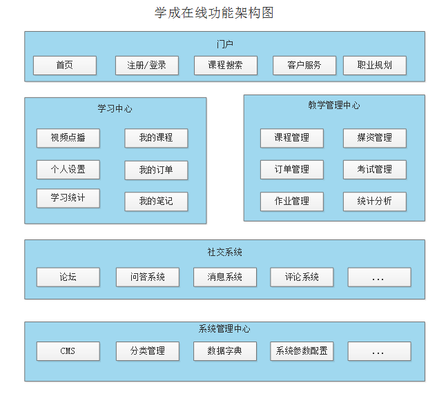 项目功能架构图
