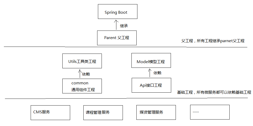 工程结构
