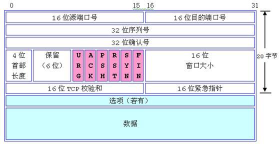 数据包说明