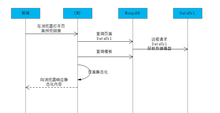 页面预览流程图