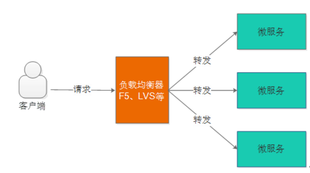 负载均衡的架构图