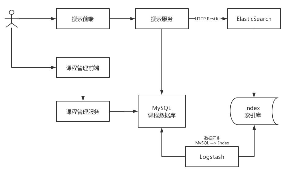 搜索服务流程图