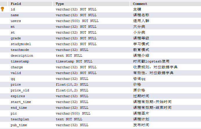 course_pub表