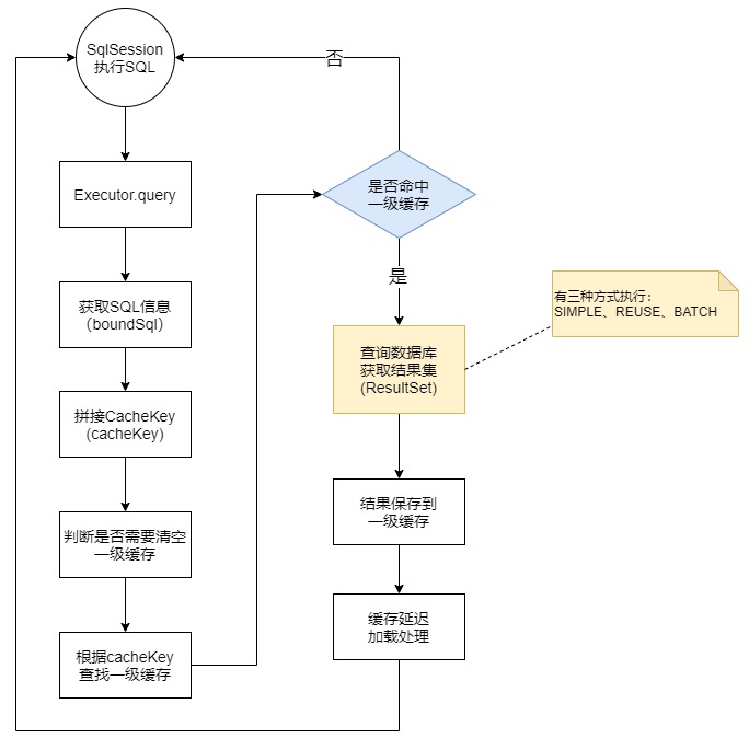 BaseExecutor操作数据库流程图.drawio