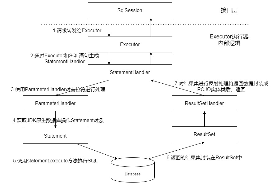 Executor调度三个组件流程图.drawio