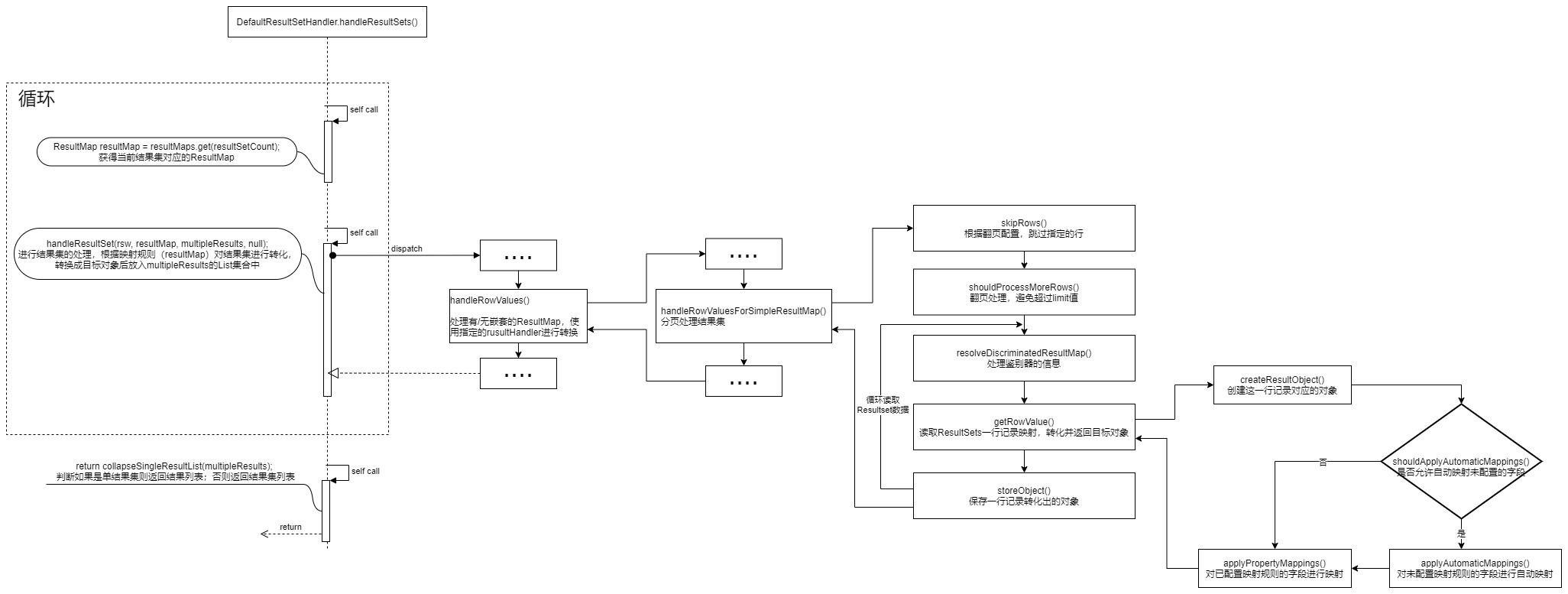 ResultSetHandler组件执行流程图.drawio
