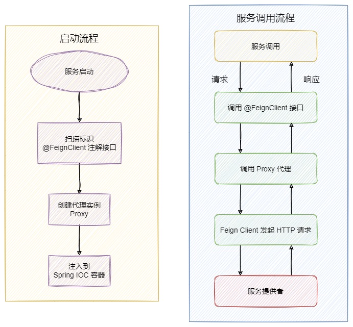 Spring-Cloud-OpenFeign流程图.drawio