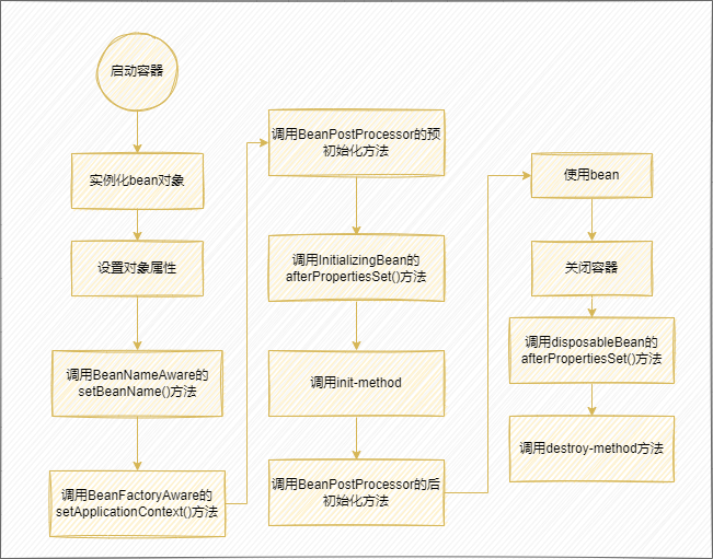 整合后删除