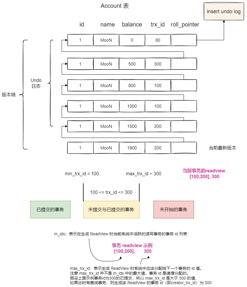 流程图-MVCC多版本并发控制.drawio